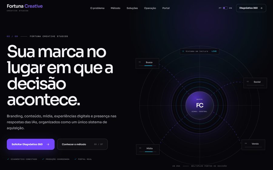 Fortuna Creative